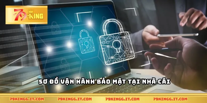 Sơ đồ vận hành bảo mật tại nhà cáiSơ đồ vận hành bảo mật tại nhà cái