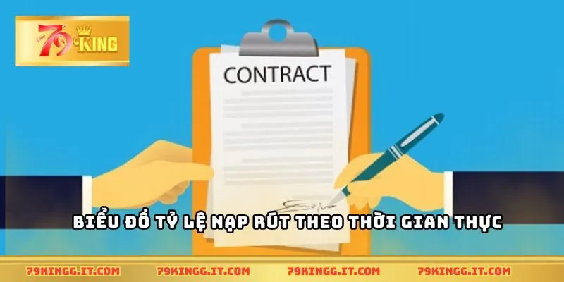 Biểu đồ tỷ lệ nạp rút theo thời gian thực